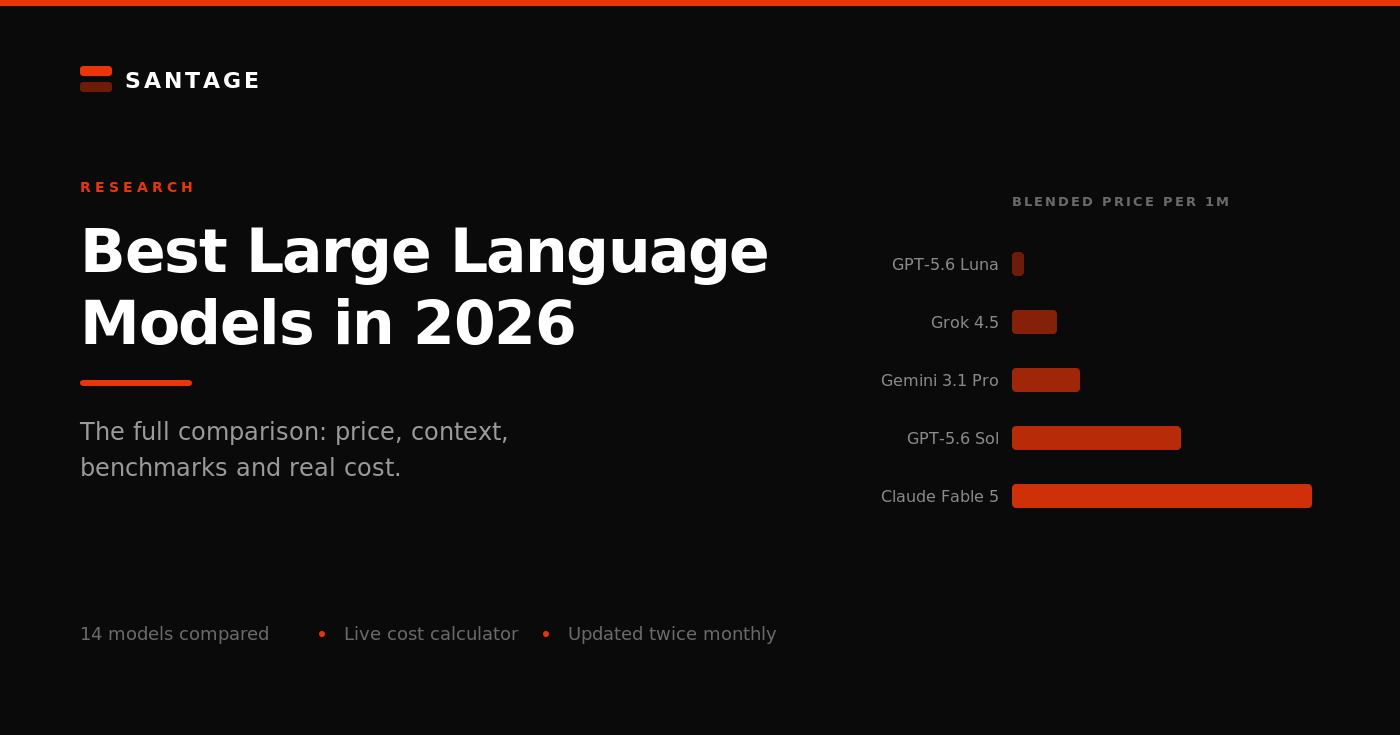 Best Large Language Models in 2026: Santage research cover comparing the price and performance of the leading AI models
